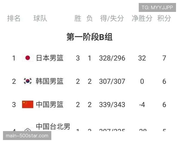 【2026年4月CBA联赛低位防守体系趋势分析·赛后·深度季后赛首轮复盘：浙江广厦如何利用联防限制深圳队核心低位单打